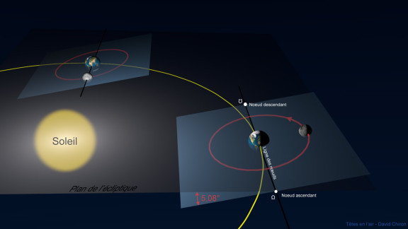 L'orbite de Lune. Crédit Têtes en l'air - David Chiron - http://www.tetesenlair.net/dossier_orbite_lune.php
