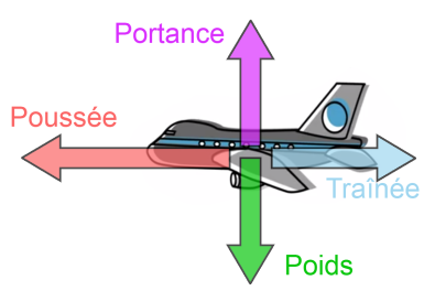 force du vent 2