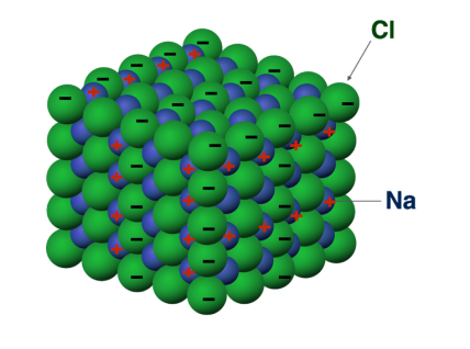 La structure du cristal de sel.