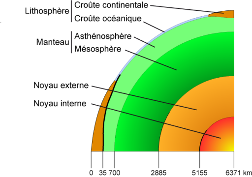 Structure interne de la Terre. D'apr&egrave;s Dake, via Wikimedia Commons